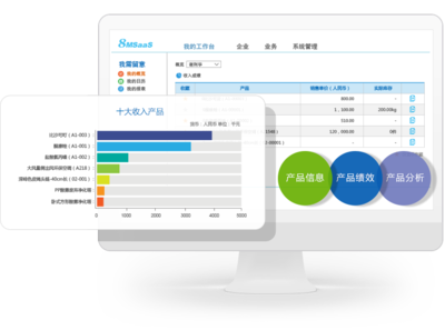8MSaaS 工時表管理軟件 助力企業(yè)實現(xiàn)精準(zhǔn)銷售與高效管理